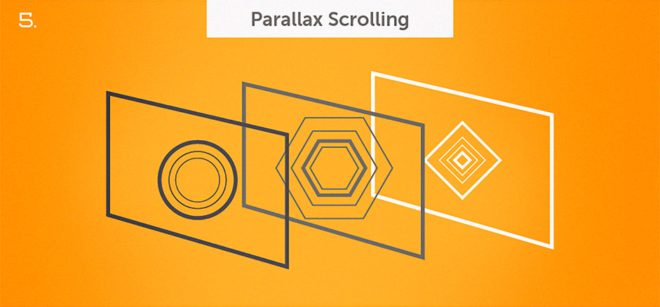 Top-10-Web-Design-Topics-of-2014-Parallax-Scrolling